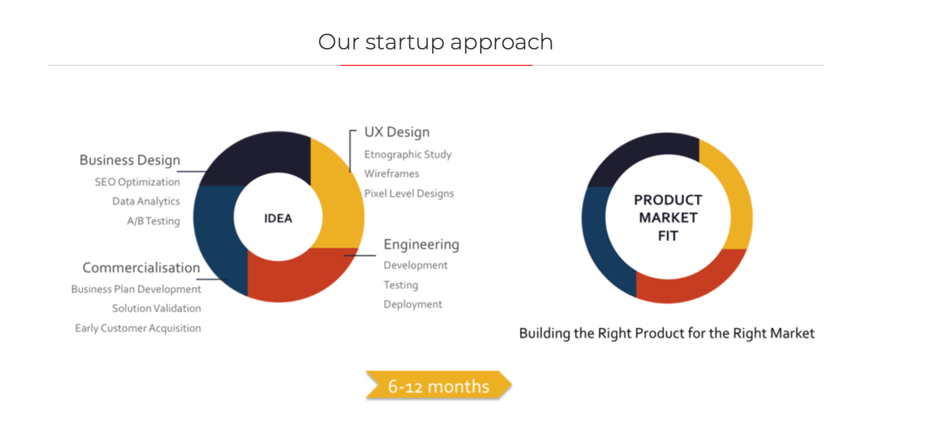 our-approach